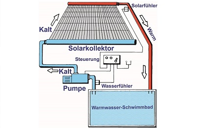 Betrieb mit Zusatzpumpe