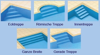 Treppenformen